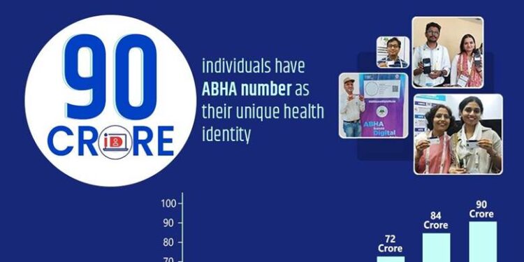 Ayushman Bharat Digital Mission Crosses 90-crore ABHA Milestone
