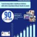 Ayushman Bharat Digital Mission Crosses 90-crore ABHA Milestone